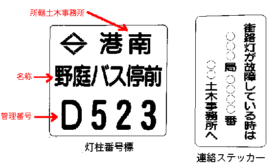 照明柱貼付ステッカーイメージ