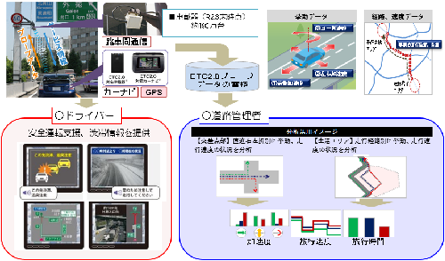 ETC2.0の概要