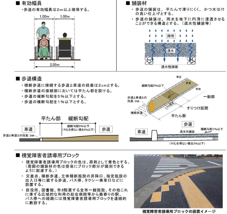 主な整備基準