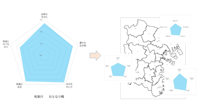 みずしるべ調査の結果