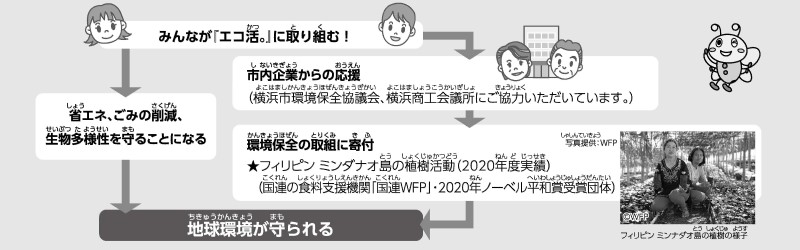 仕組みの図