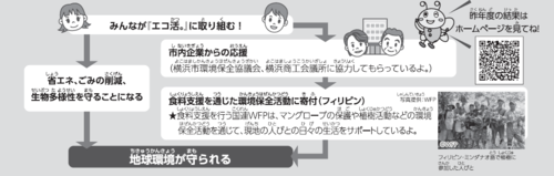 仕組みの図