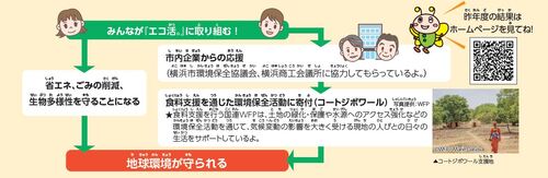 仕組みの図