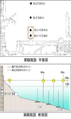 山下公園前海域の深浅測量図