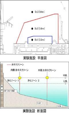 山下公園前海域の深浅測量図