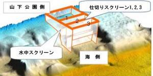 水質浄化実験施設の概要図