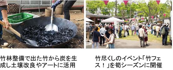 スパイスアップ SOZAi循環Labの活動の様子