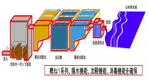 簡易処理の実施の画像