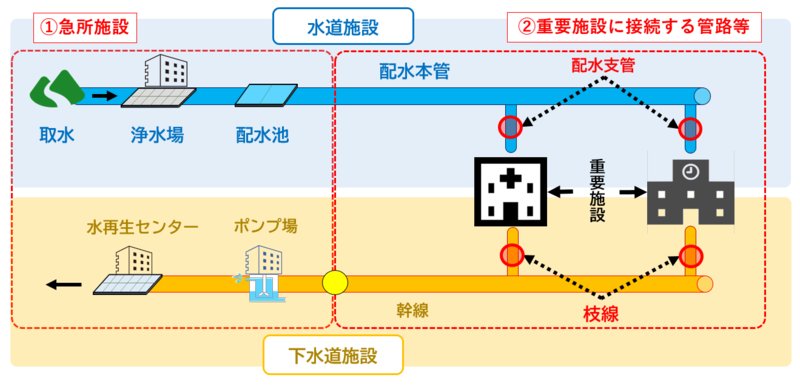 イメージ図