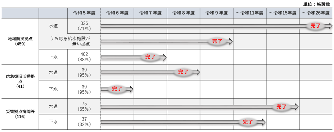 スケジュール