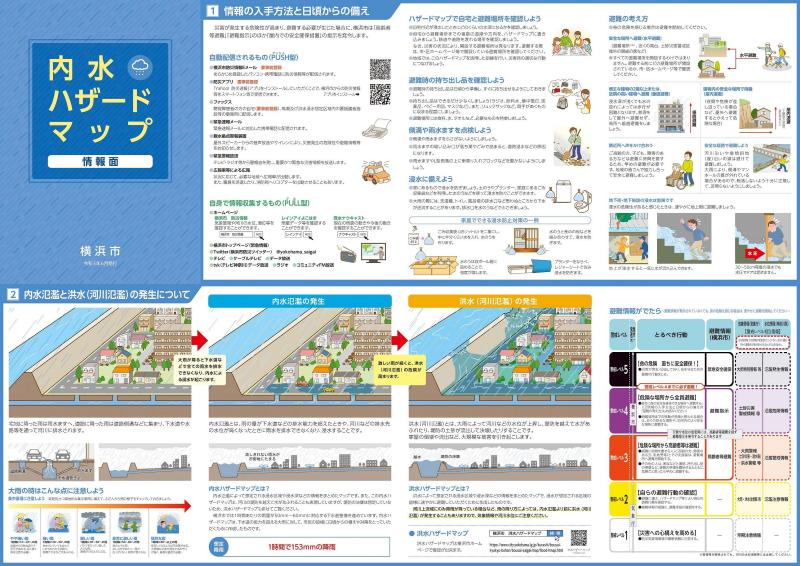 情報面