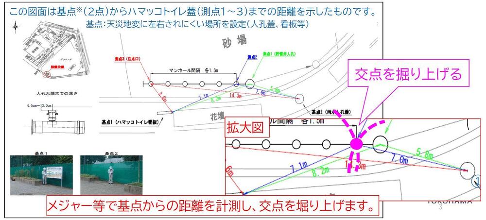オフセット図