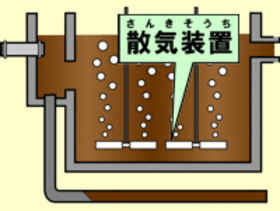 フロー図