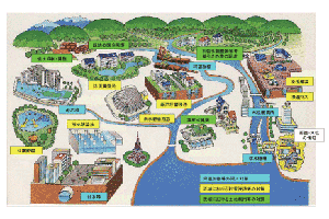 「総合治水対策」の概念図の画像