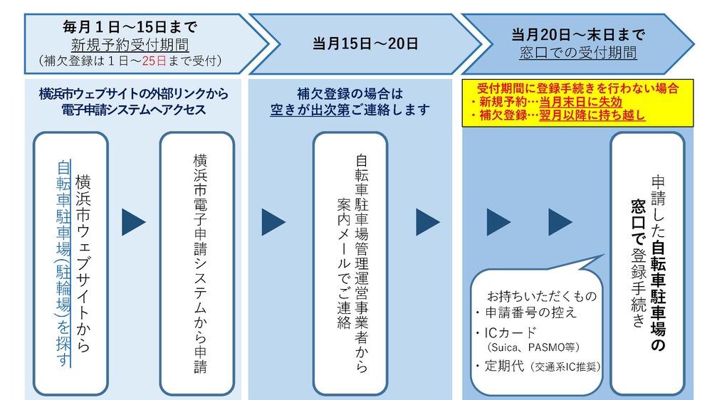 イメージ図