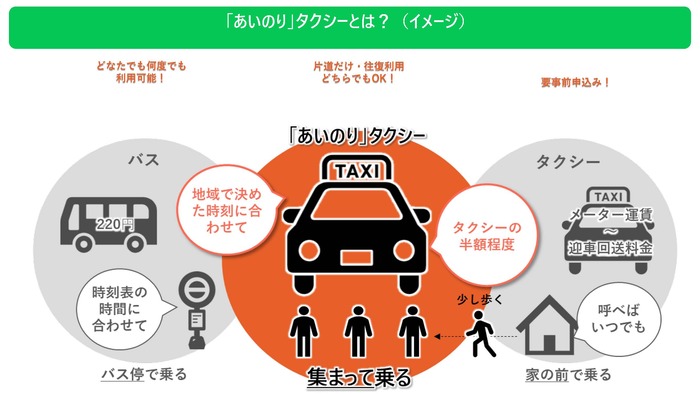 相乗りタクシーとは