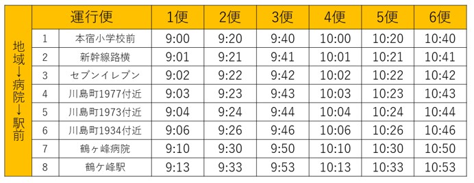 時刻表①
