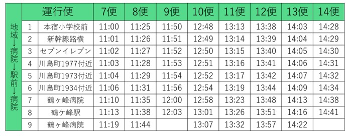 時刻表②