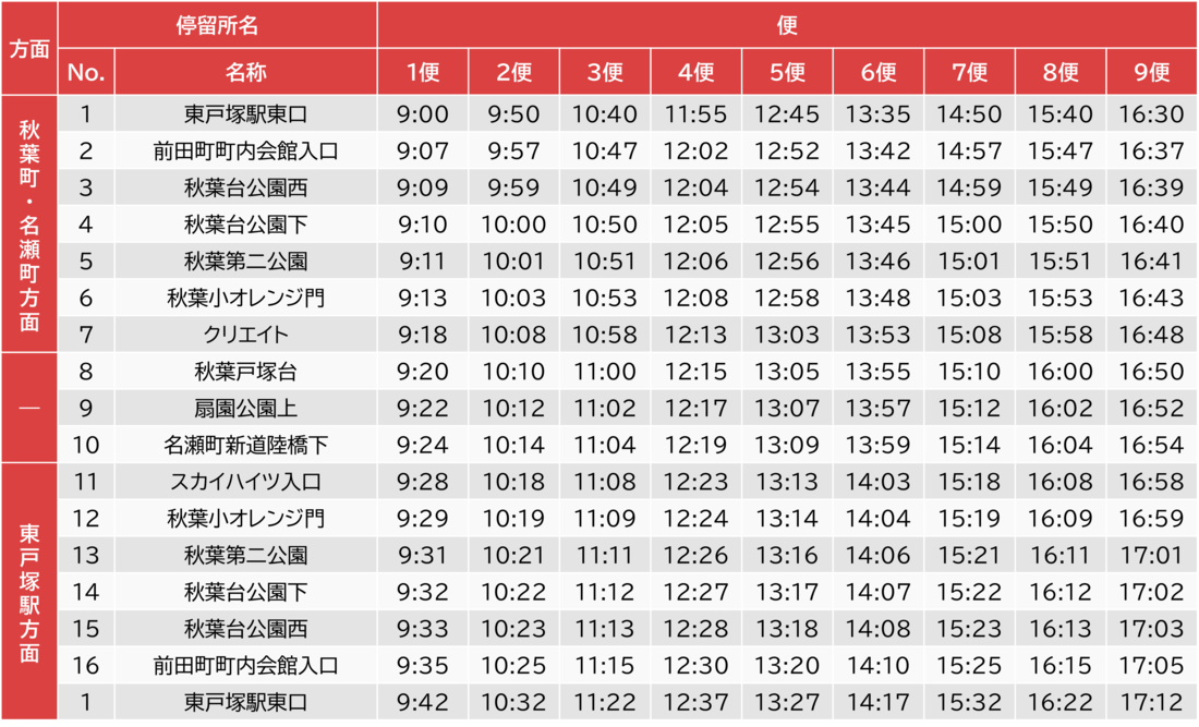 時刻表
