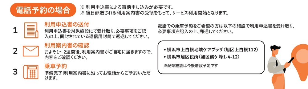 利用方法（電話）