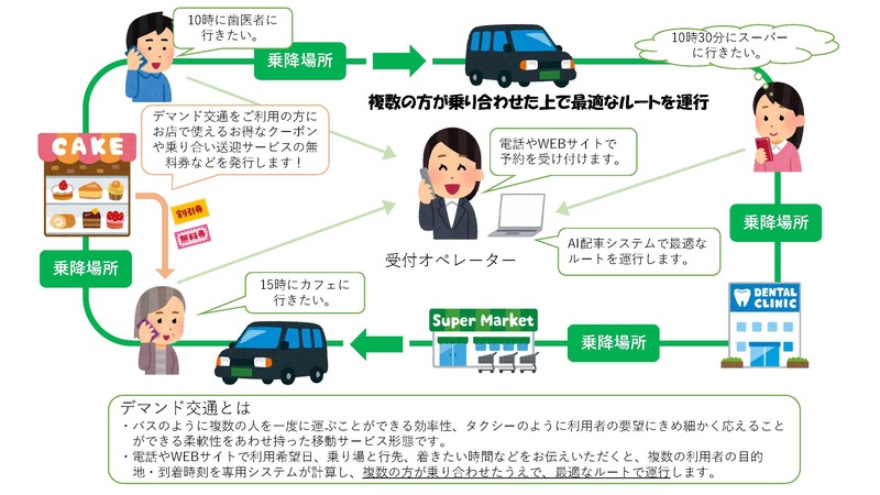 デマンド交通