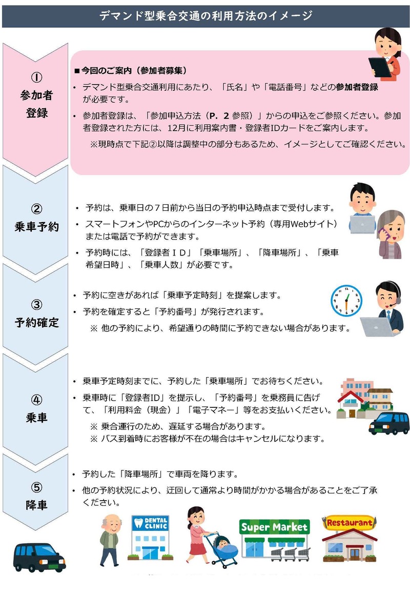 利用方法