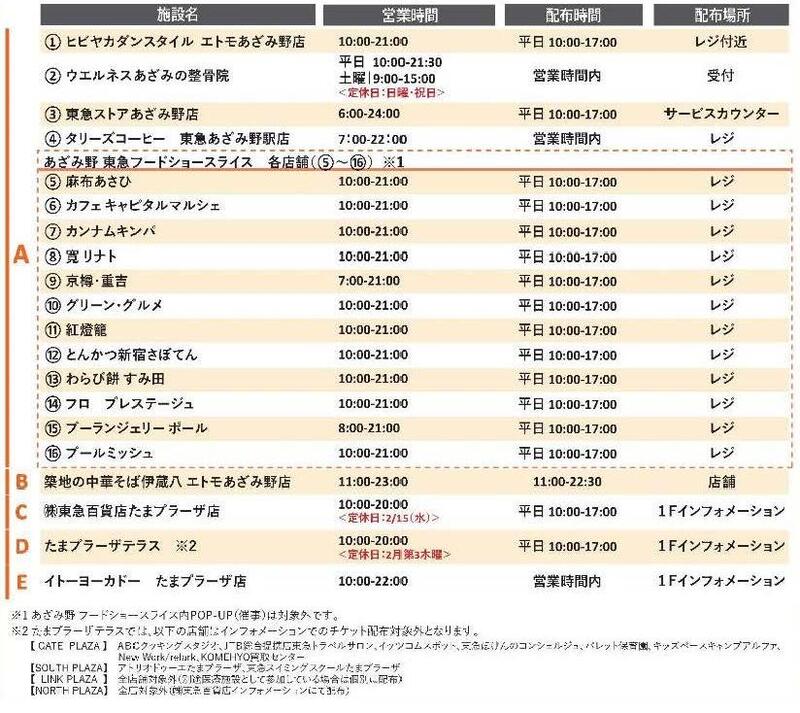 商業施設の連携施設先一覧