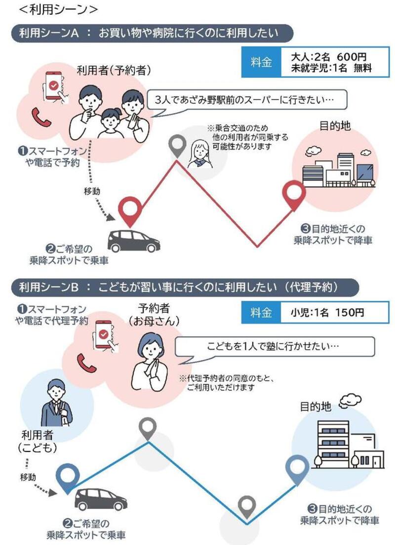 利用シーンのイメージ画像
