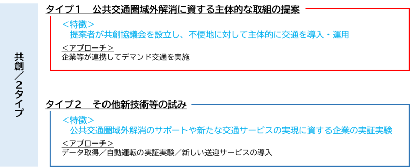 イメージ図