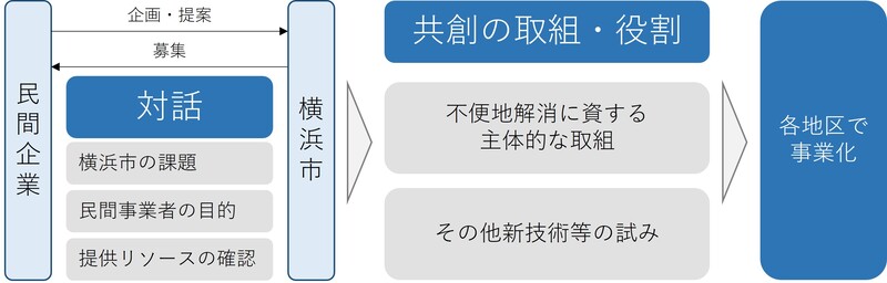 イメージ図