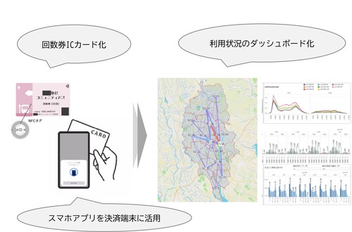 福山コンサル
