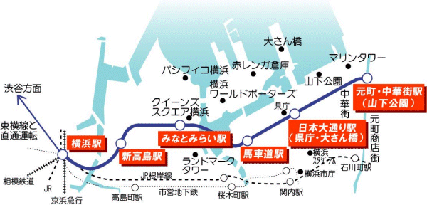 みなとみらい線路線図（横浜－新高島－みなとみらい－馬車道－日本大通り（県庁・大さん橋）－元町・中華街