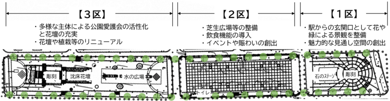 ゾーニング図