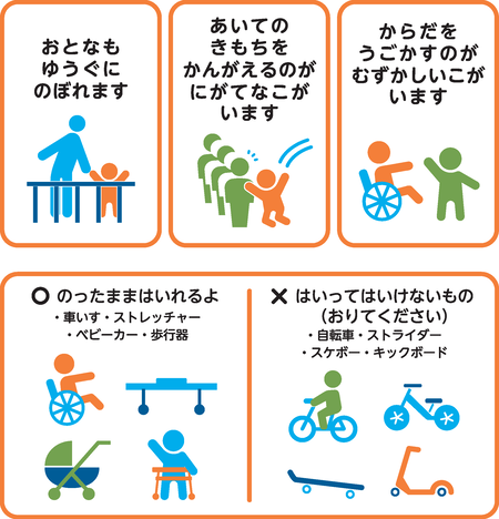 きをつけてほしいこと