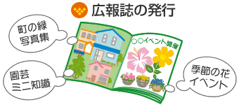 広報誌の発行