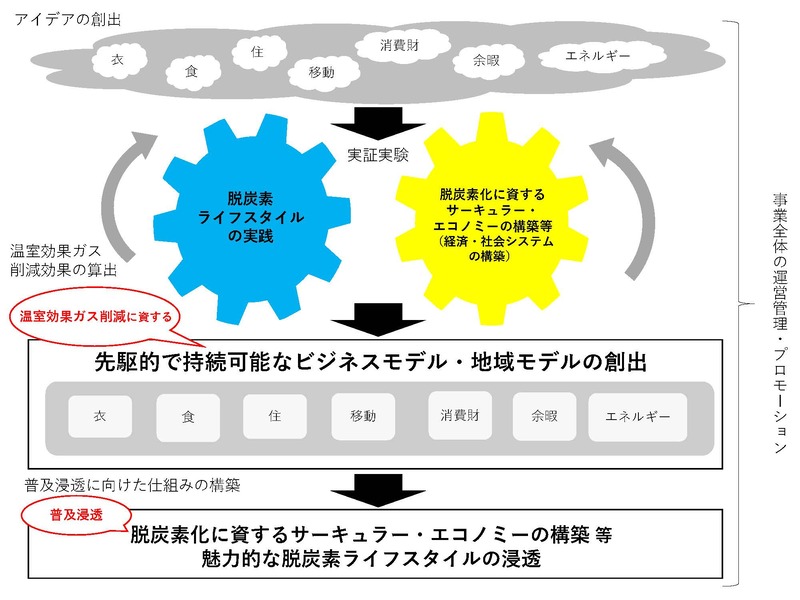 事業イメージ