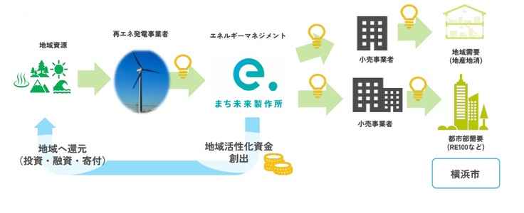 e.CYCLE YOKOHAMA