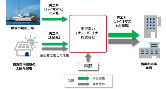 はまっこ電気