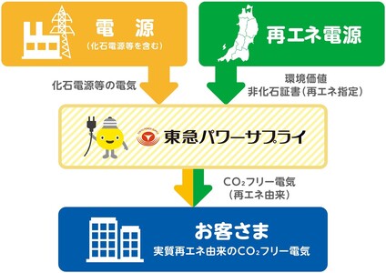 ハマでんきプラン