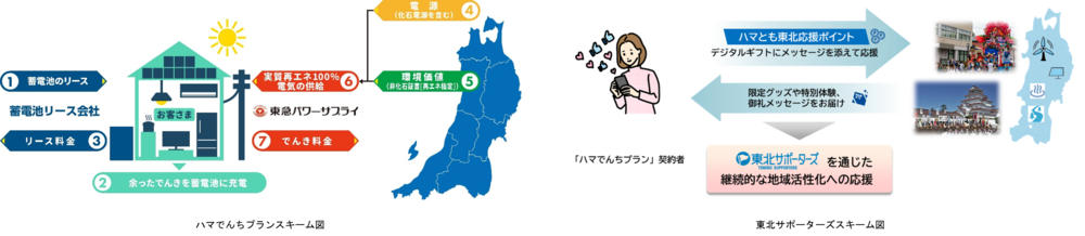 ハマでんちプラン