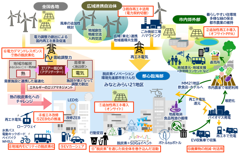 事業概要図