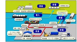 CNPの写真