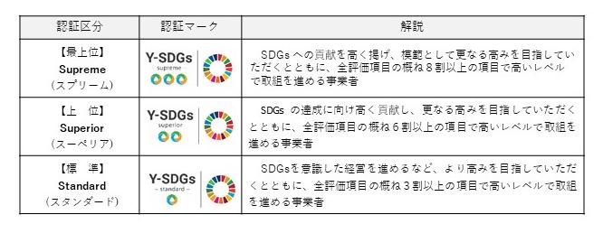 ランク