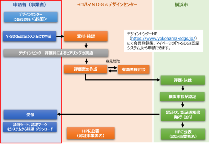 事務フロー