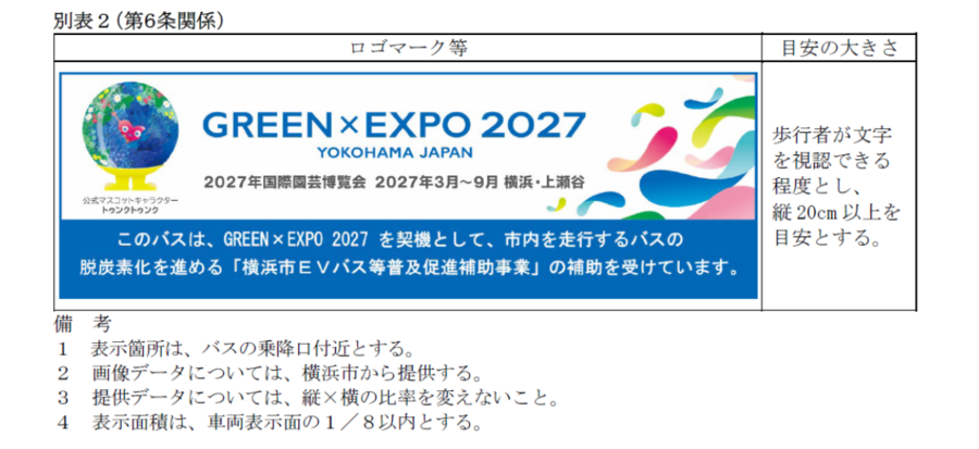 別表２　ロゴマークの概要