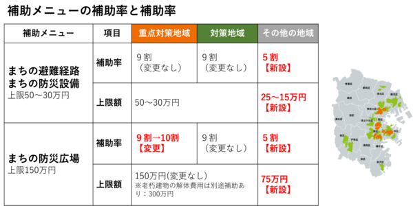 変更