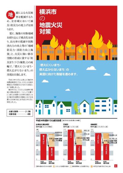 地震火災対策リーフレットを表示しています。