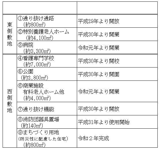 今後のスケジュール予定を表示しています。