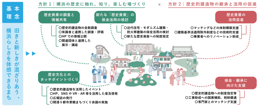 基本理念、方針・施策