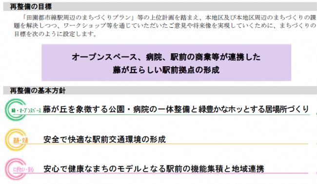 再整備の目標